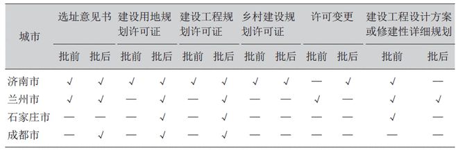 BWIN最新网站规划许可公示的差异、问题与优化策略(图2)