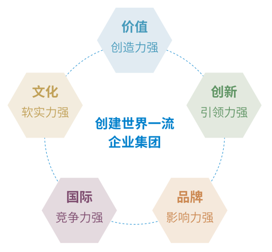 关于中建(图2)