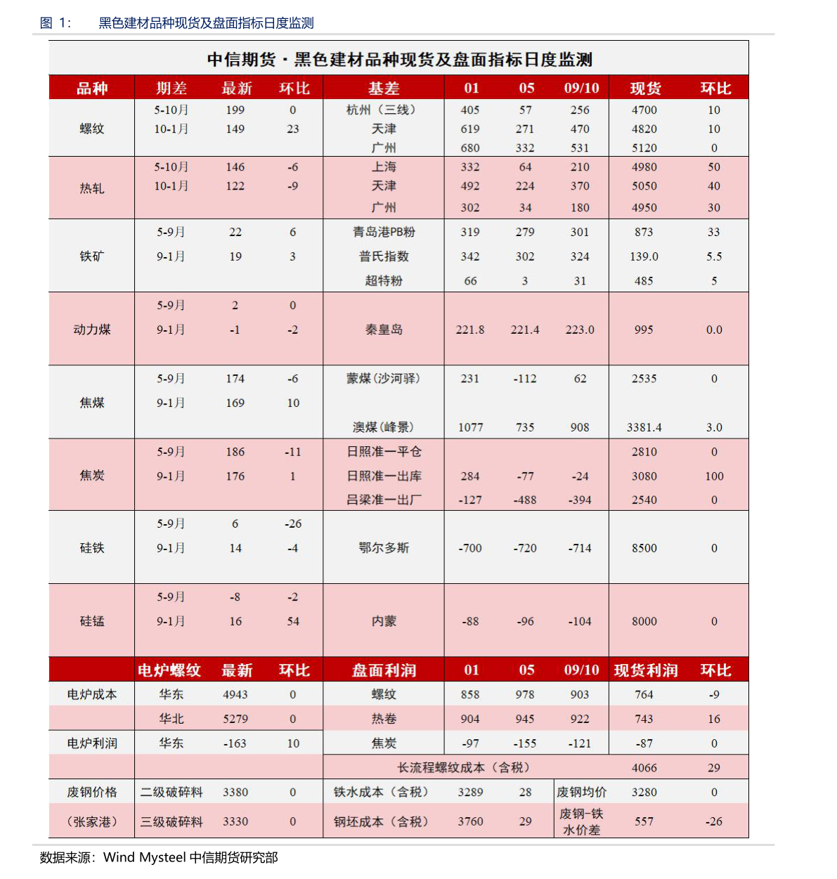 BWIN必赢严重低估的券商股（各板块龙头股）(图3)