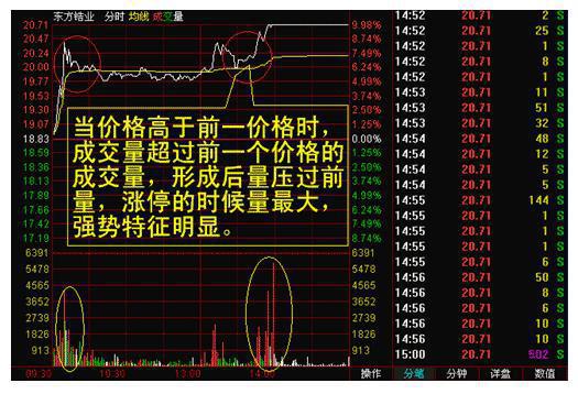 上海老教授首次透露的龙头选股法简单实用搞懂少走弯路(图4)