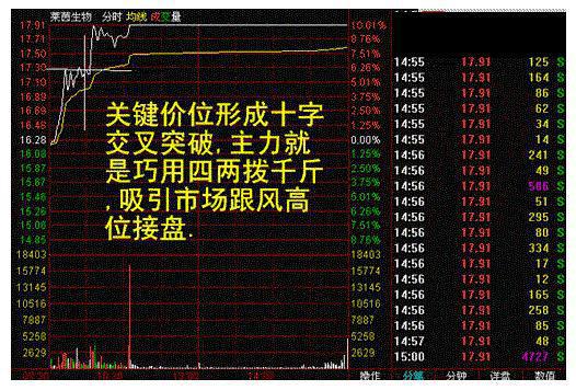 上海老教授首次透露的龙头选股法简单实用搞懂少走弯路(图3)