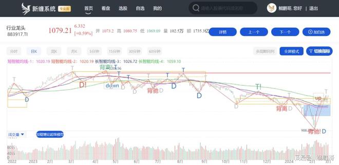 BWIN官方平台别只盯着AI和新质生产力还有大批“核心资产”正默默创出新高！(图3)