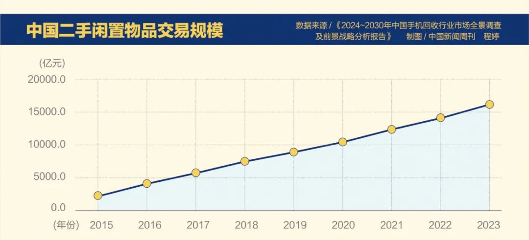 补贴多少钱你愿意换新手机新汽车？(图1)