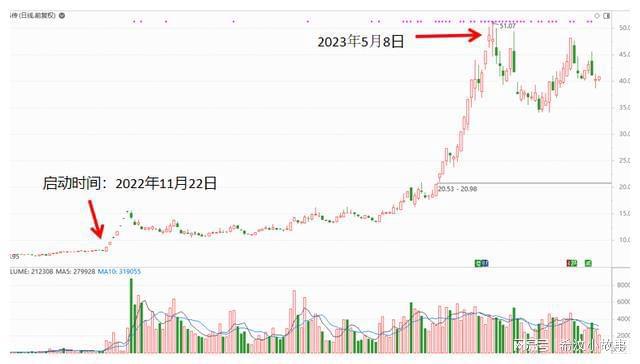 【看图识股】快速找准强势龙头股捕捉进出场时机！(图4)