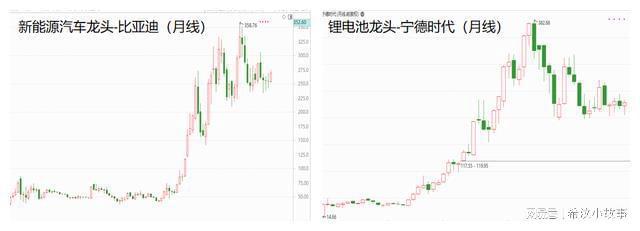 【看图识股】快速找准强势龙头股捕捉进出场时机！(图2)