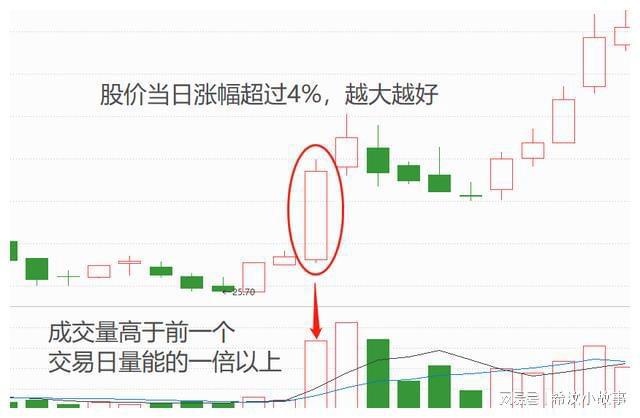 【看图识股】快速找准强势龙头股捕捉进出场时机！(图8)