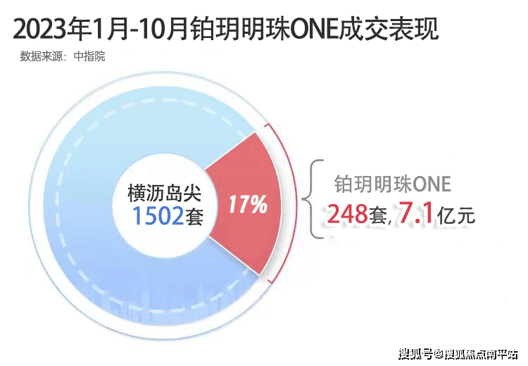 BWIN最新网站南沙铂玥明珠one售楼处【营销中心】 铂玥明珠one楼盘详情-购房须知-在售户型(图3)