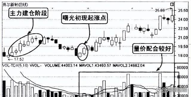 中国股市：换手率大于10%意味着什么？献给2亿股民值得散户细品(图5)