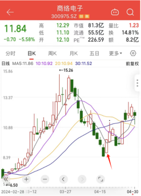 BWIN必赢选股胜率8479%！从AI手机到低空经济4月投资板块大盘点(图5)