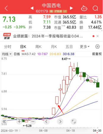 BWIN必赢选股胜率8479%！从AI手机到低空经济4月投资板块大盘点(图7)