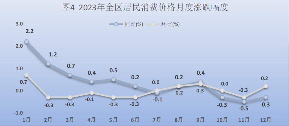 BWIN官网2023年宁夏回族自治区国民经济和社会发展统计公报(图5)