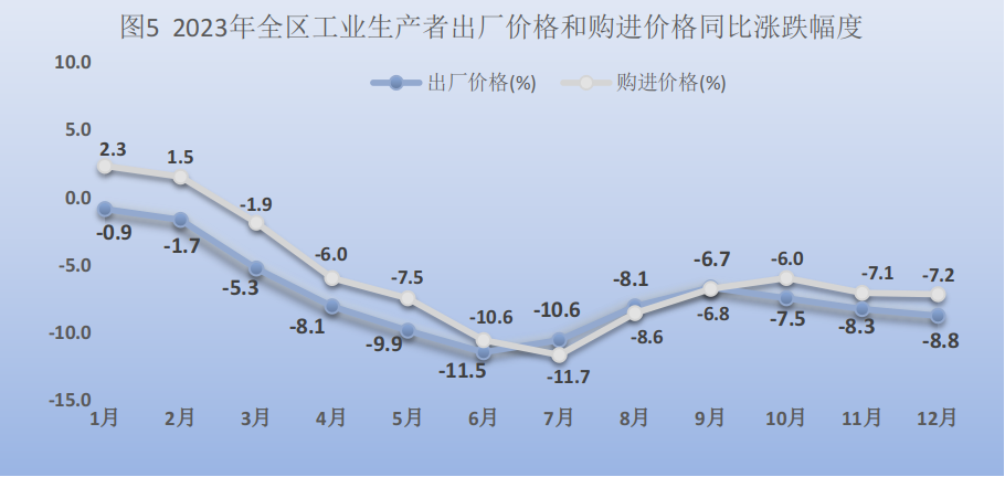 BWIN官网2023年宁夏回族自治区国民经济和社会发展统计公报(图6)