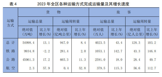 BWIN官网2023年宁夏回族自治区国民经济和社会发展统计公报(图10)