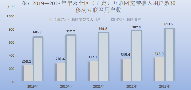 BWIN官网2023年宁夏回族自治区国民经济和社会发展统计公报(图11)