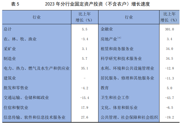 BWIN官网2023年宁夏回族自治区国民经济和社会发展统计公报(图12)