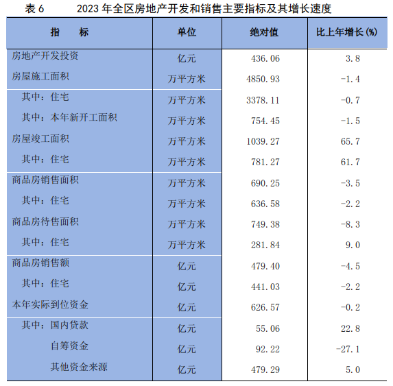 BWIN官网2023年宁夏回族自治区国民经济和社会发展统计公报(图13)