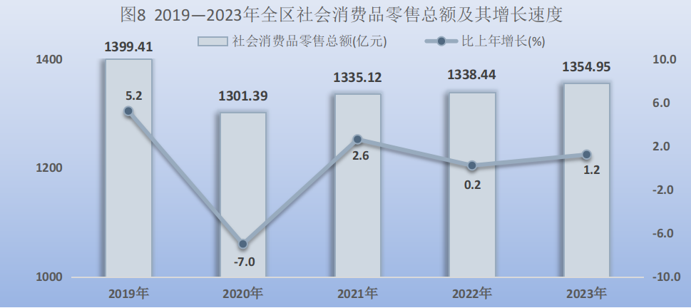 BWIN官网2023年宁夏回族自治区国民经济和社会发展统计公报(图14)