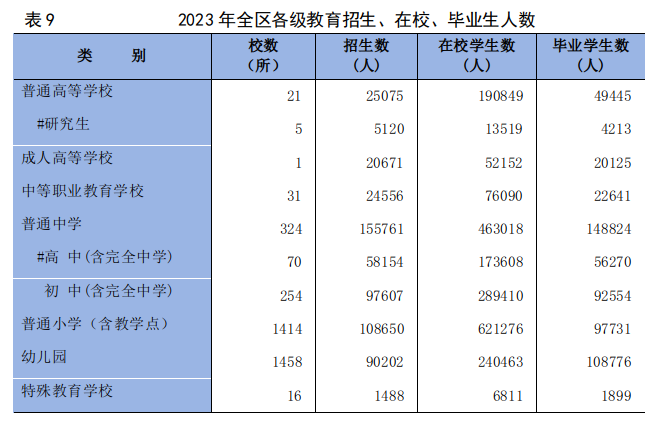 BWIN官网2023年宁夏回族自治区国民经济和社会发展统计公报(图18)