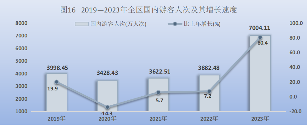 BWIN官网2023年宁夏回族自治区国民经济和社会发展统计公报(图19)