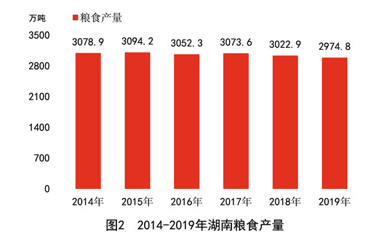 湖南去年GDP397521亿元 比上年增长76%(图2)