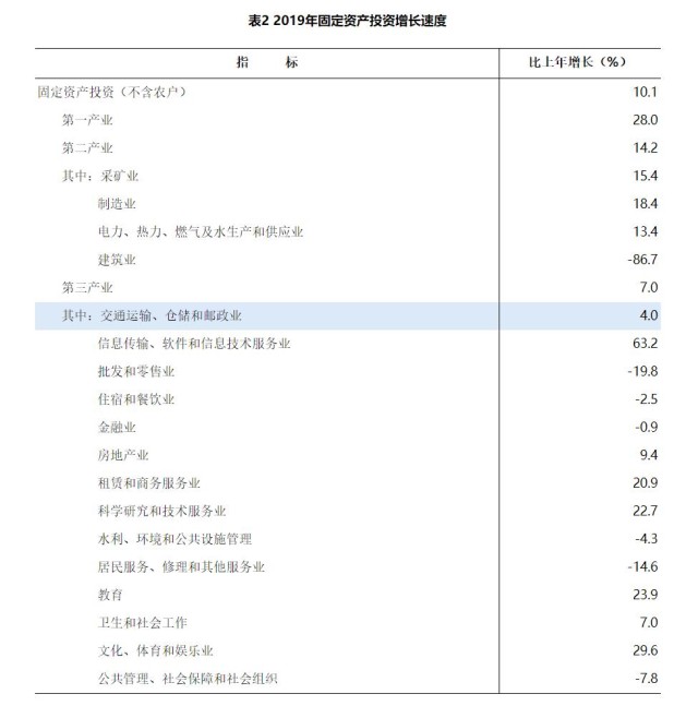 湖南去年GDP397521亿元 比上年增长76%(图4)