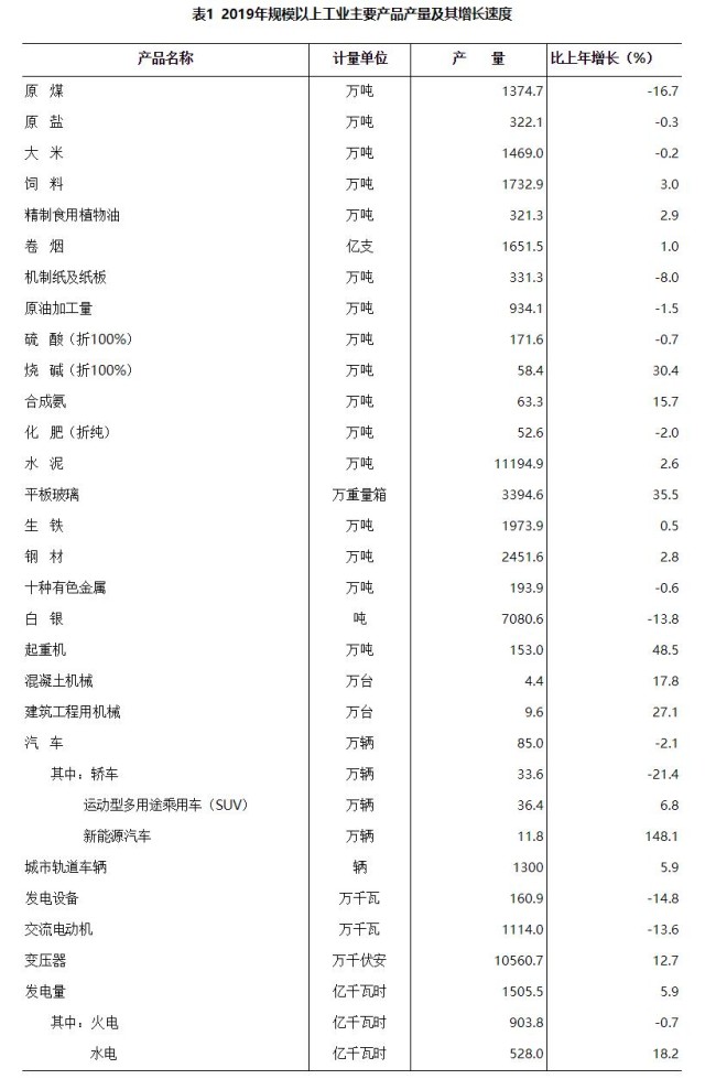 湖南去年GDP397521亿元 比上年增长76%(图3)