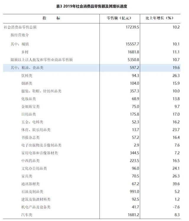 湖南去年GDP397521亿元 比上年增长76%(图5)