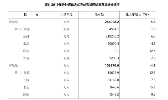 湖南去年GDP397521亿元 比上年增长76%(图8)