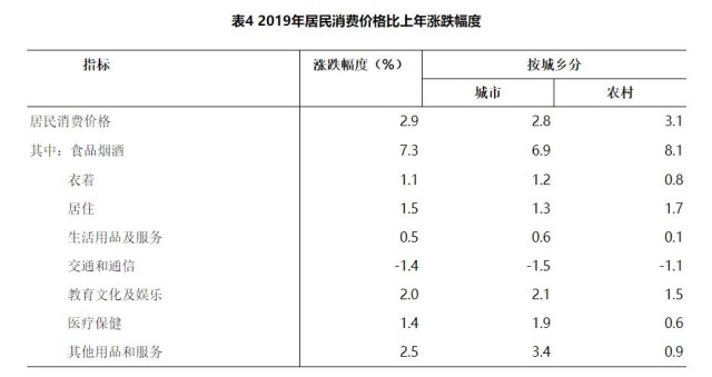 湖南去年GDP397521亿元 比上年增长76%(图6)