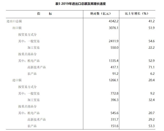 湖南去年GDP397521亿元 比上年增长76%(图7)