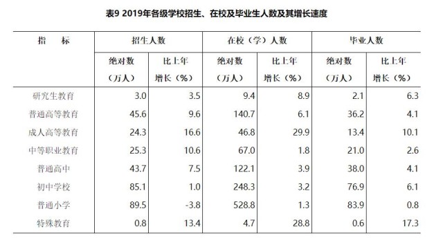 湖南去年GDP397521亿元 比上年增长76%(图11)