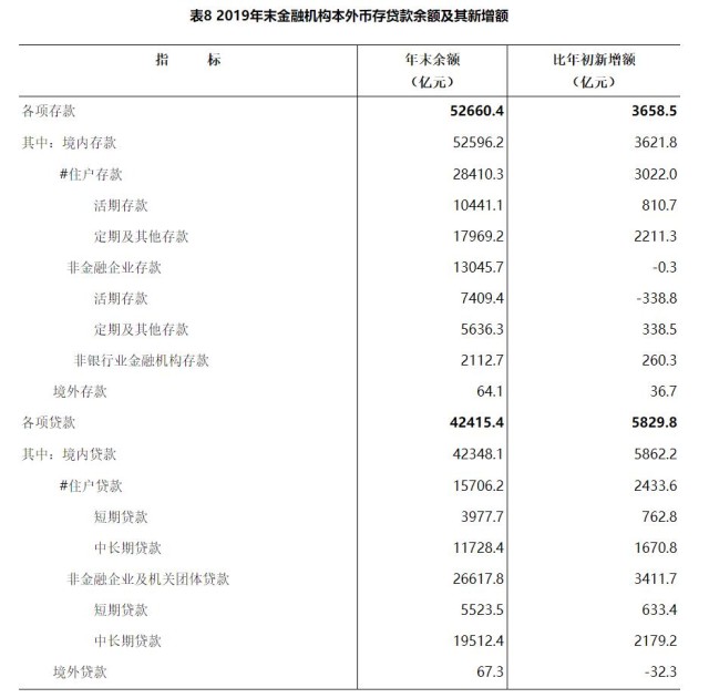 湖南去年GDP397521亿元 比上年增长76%(图10)