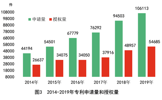 湖南去年GDP397521亿元 比上年增长76%(图12)