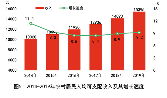 湖南去年GDP397521亿元 比上年增长76%(图15)