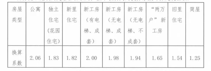 徐汇区长桥新村片区旧城区改建项目房屋征收与补偿方案(征求意见稿)(图2)