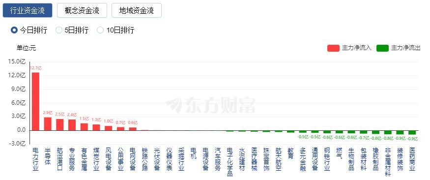 BWIN官网A股收跌：深成指与创业板指跌逾1% 超4100股下跌(图2)