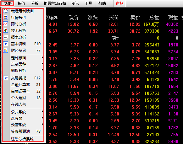 BWIN最新网站证券通52金融教育【缠论】股票入门基础知识_股票基本知识_缠中说禅108课理论分享实战平台(图2)