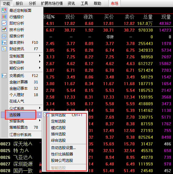 BWIN最新网站证券通52金融教育【缠论】股票入门基础知识_股票基本知识_缠中说禅108课理论分享实战平台(图3)