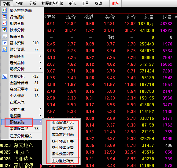 BWIN最新网站证券通52金融教育【缠论】股票入门基础知识_股票基本知识_缠中说禅108课理论分享实战平台(图4)