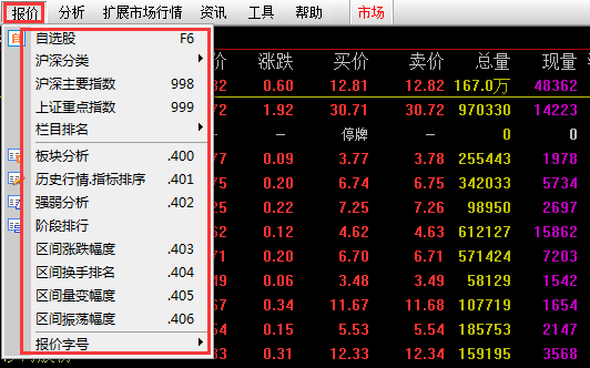 BWIN最新网站证券通52金融教育【缠论】股票入门基础知识_股票基本知识_缠中说禅108课理论分享实战平台(图5)