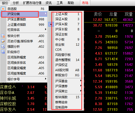 BWIN最新网站证券通52金融教育【缠论】股票入门基础知识_股票基本知识_缠中说禅108课理论分享实战平台(图6)