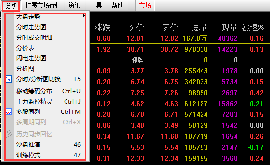 BWIN最新网站证券通52金融教育【缠论】股票入门基础知识_股票基本知识_缠中说禅108课理论分享实战平台(图9)