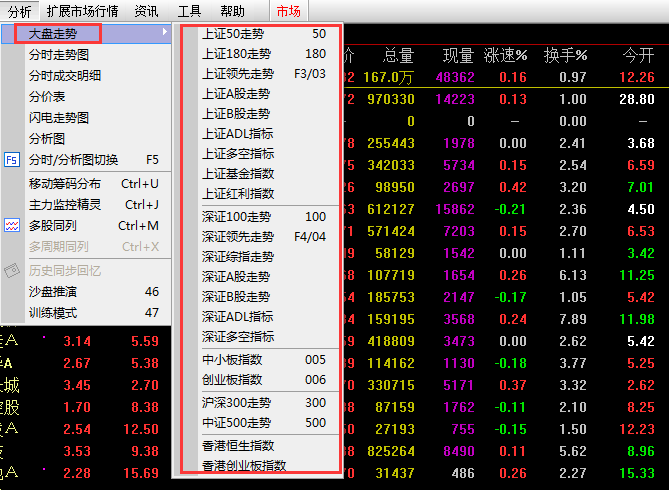 BWIN最新网站证券通52金融教育【缠论】股票入门基础知识_股票基本知识_缠中说禅108课理论分享实战平台(图10)