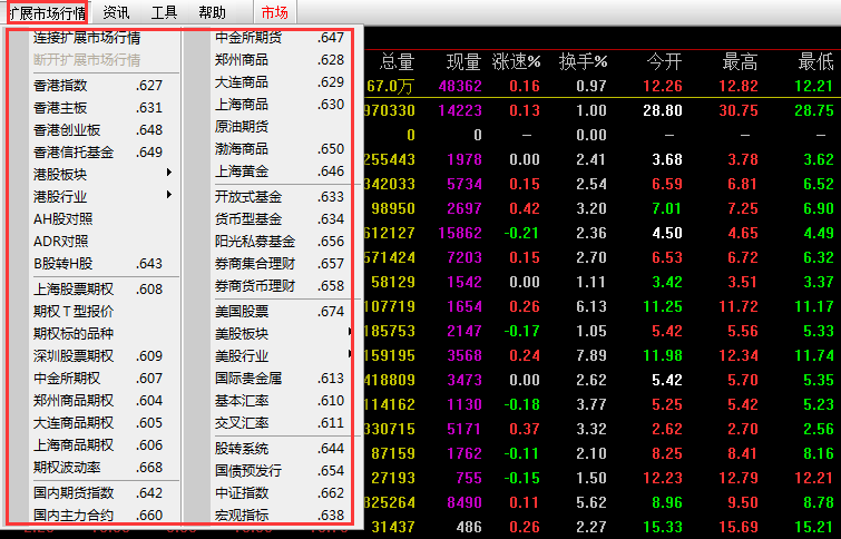 BWIN最新网站证券通52金融教育【缠论】股票入门基础知识_股票基本知识_缠中说禅108课理论分享实战平台(图11)