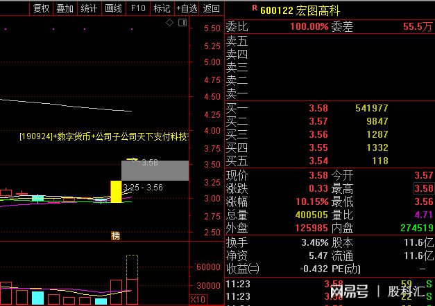 通达信自定义数据-热点解析(图3)