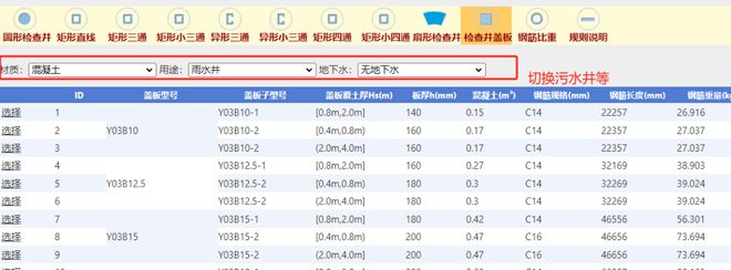 BWIN官网国标市政排水检查井工程量查询大全依据最新国标20s515图集编制(图3)