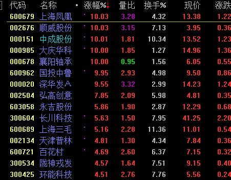 通达信看盘设置小技巧主力也在用的设置技巧(图5)