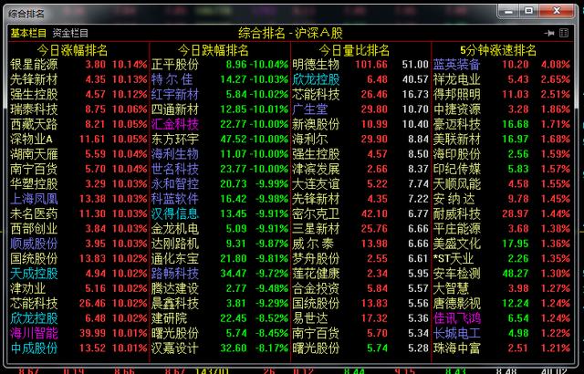 通达信看盘设置小技巧主力也在用的设置技巧(图7)