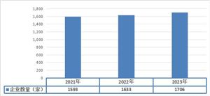 BWIN网站2024民用建筑行业现状及趋势分析(图5)