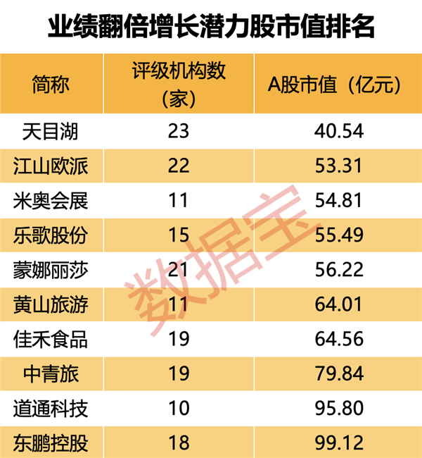 BWIN火热行情有望打响！2023年年报翻倍潜力股出炉这些优质股获机构扎堆推荐5股前瞻市盈率低至个位数(图3)